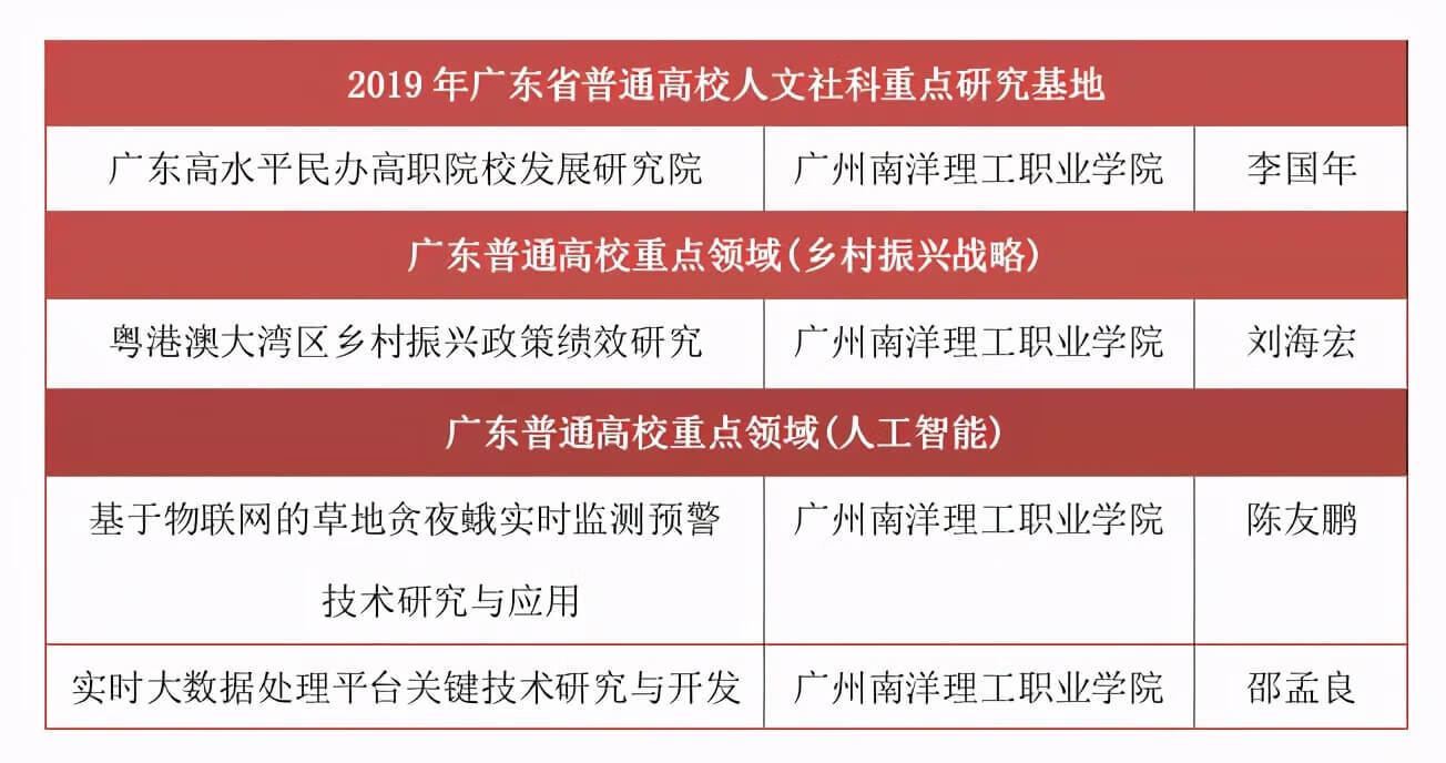 快！填报入口开放！2021高考志愿填报超详细操作流程来了