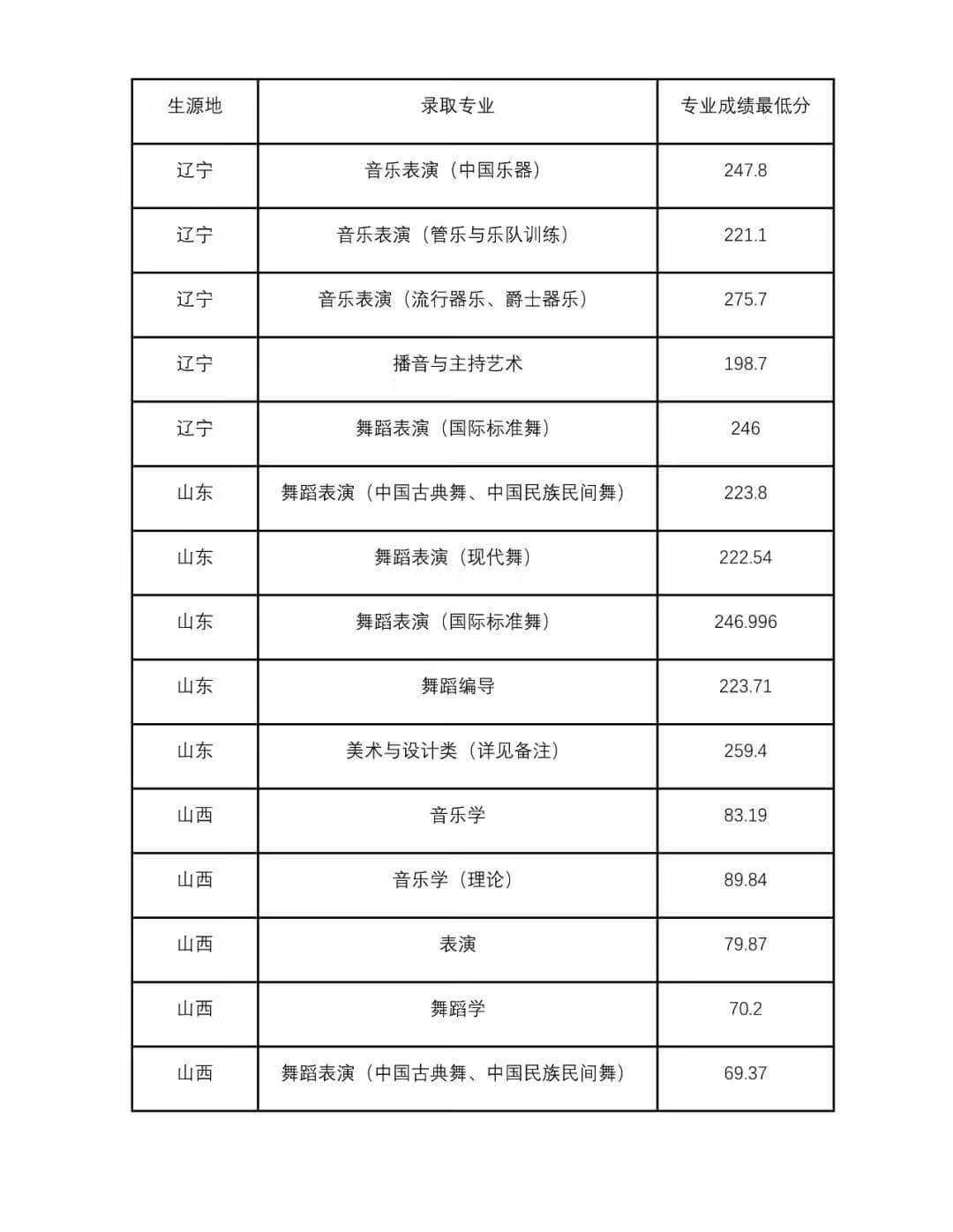 四川音乐大学是几本(四川音乐学院是一本还是二本)