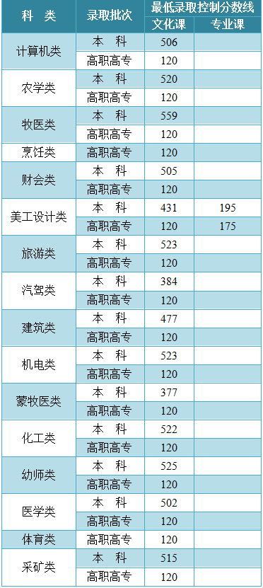 新高考一本线大概分数(新高考一段线是本科线吗)