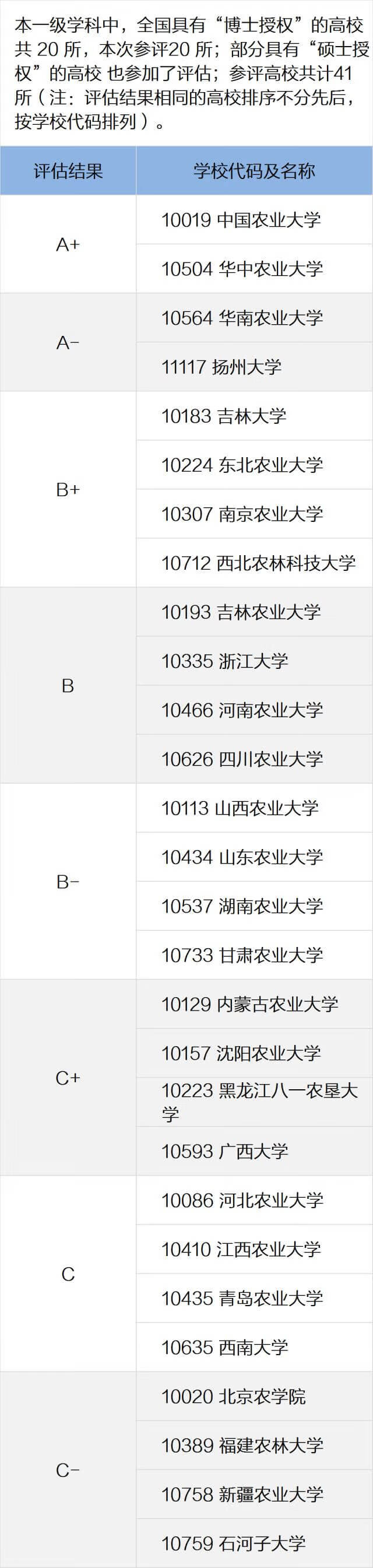 全国高校专业排名查询(全国各所大学专业排名)