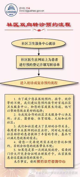 北京天坛医院挂号电话(北京天坛医院挂号流程)