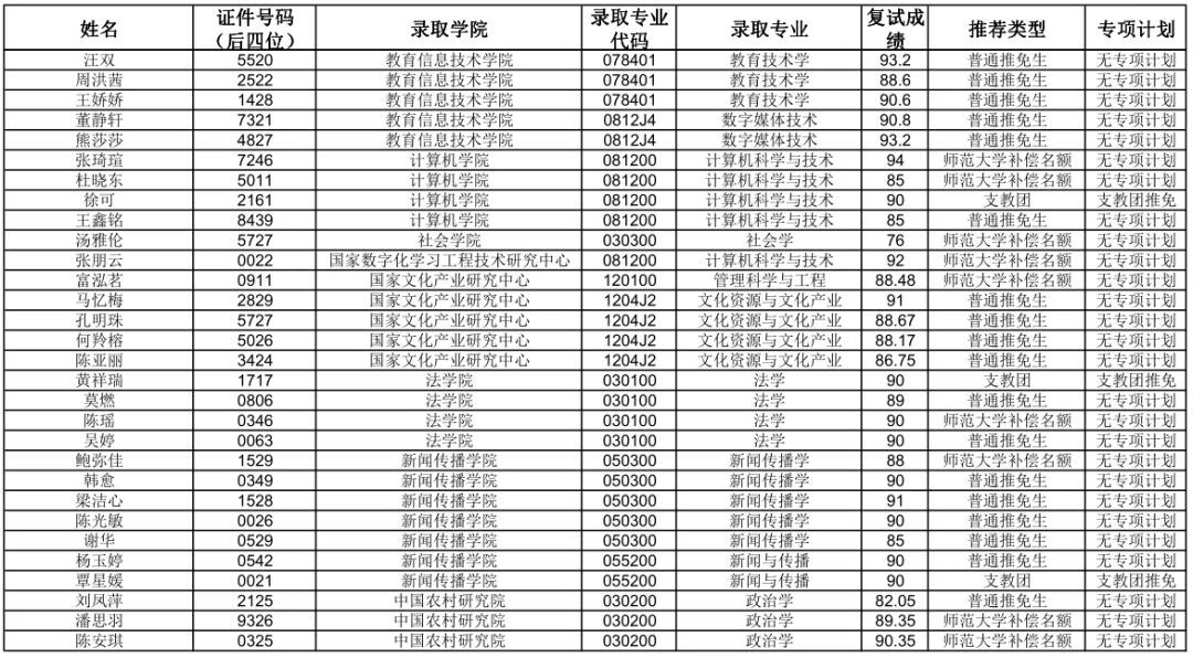 华中师范大学研究生院官网(华中师范是985还是211大学)