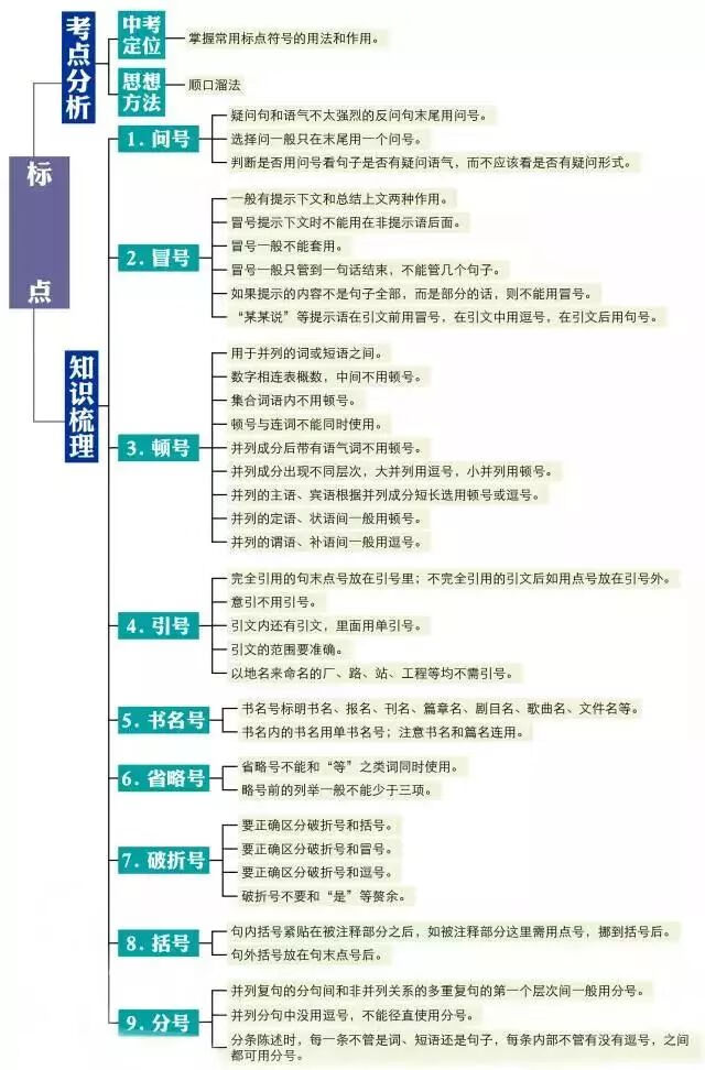 数学思维导图模板(数学思维导图简单又漂亮)