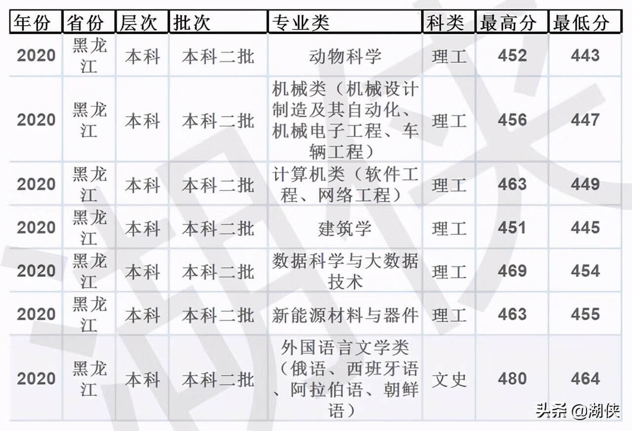 山东临沂大学是几本(临沂大学是几本院校)