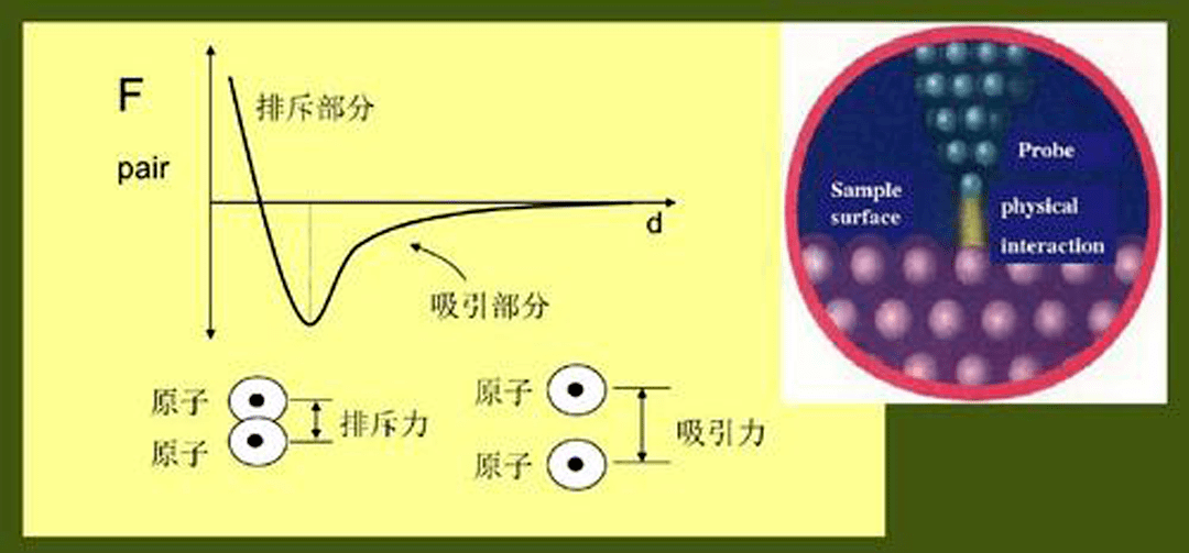 色散力是什么诱导力色散力