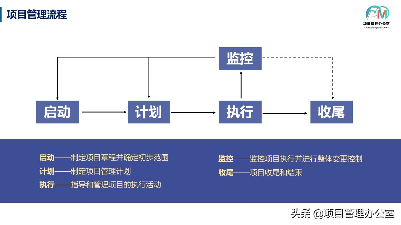 项目管理是干什么的(项目管理什么意思)