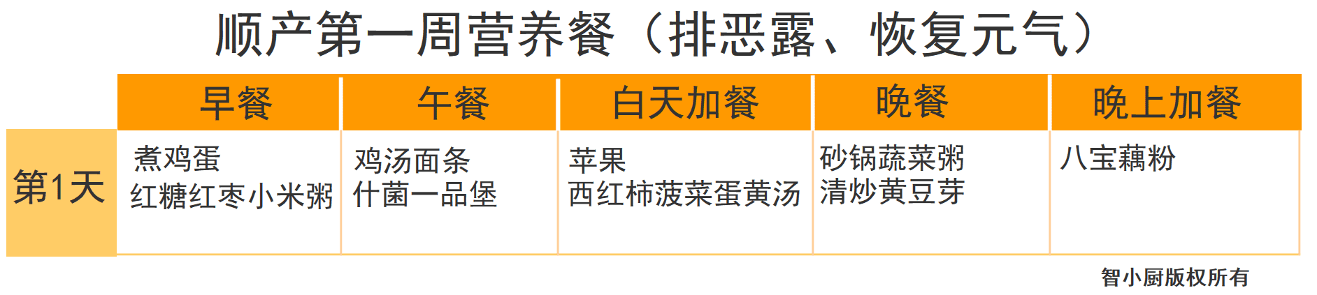 产妇月子食谱大全(产妇第一周月子餐食谱)