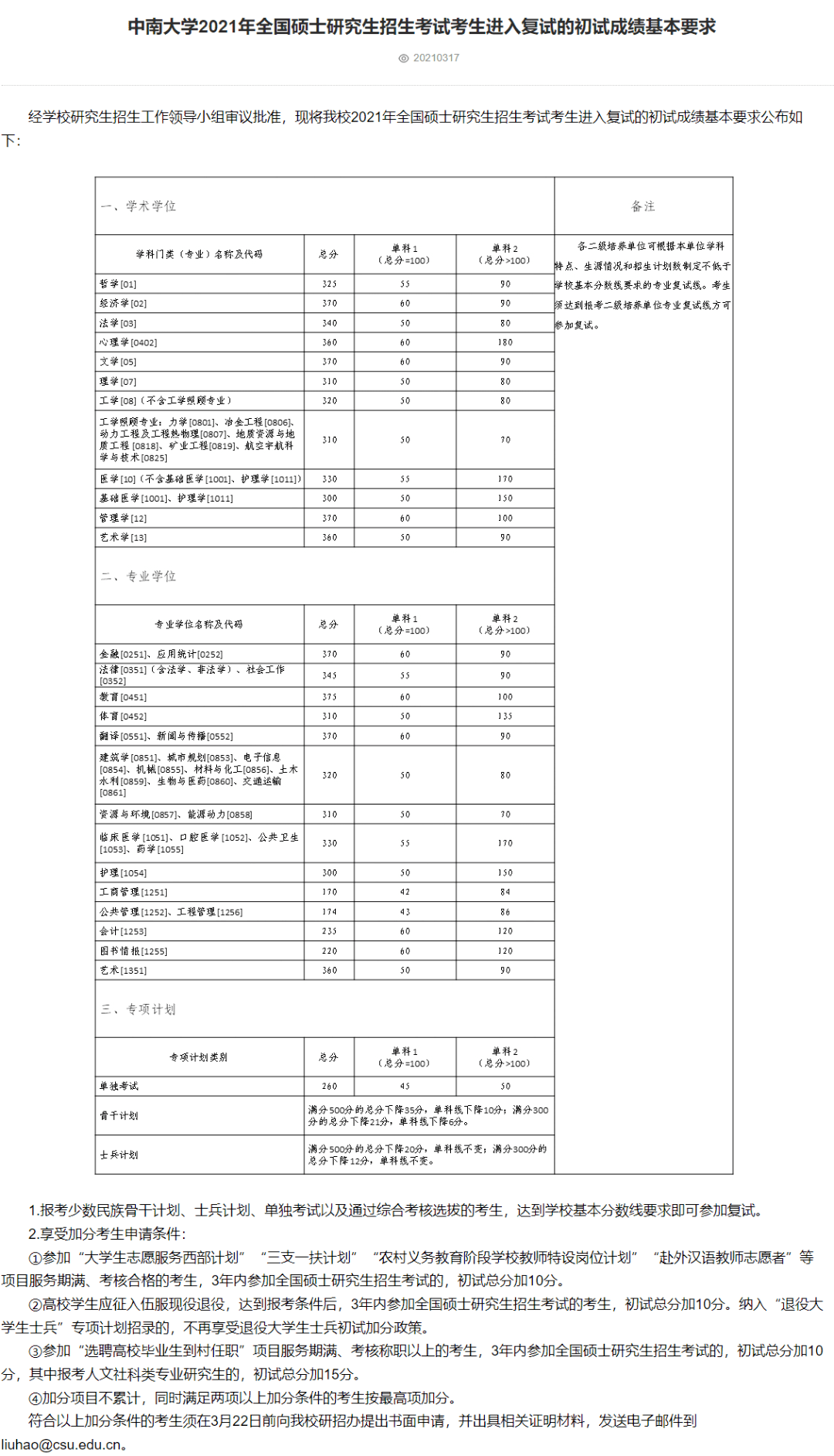 考研分数线2021(考研一般多少分过线)