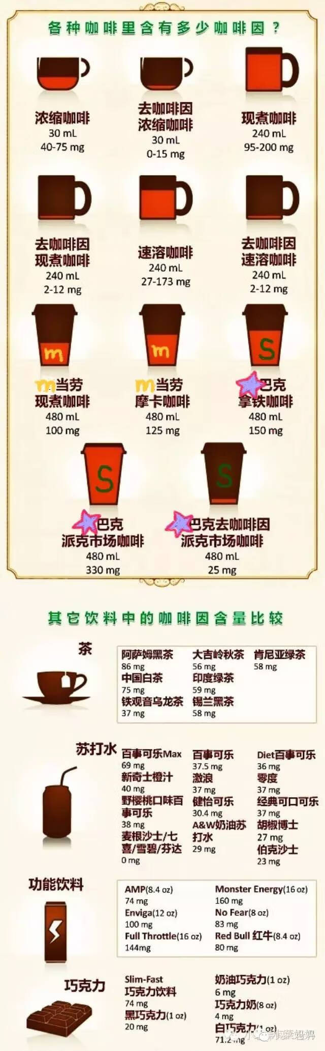 孕妇可以喝咖啡吗早期(孕妇每天可以喝多少咖啡)