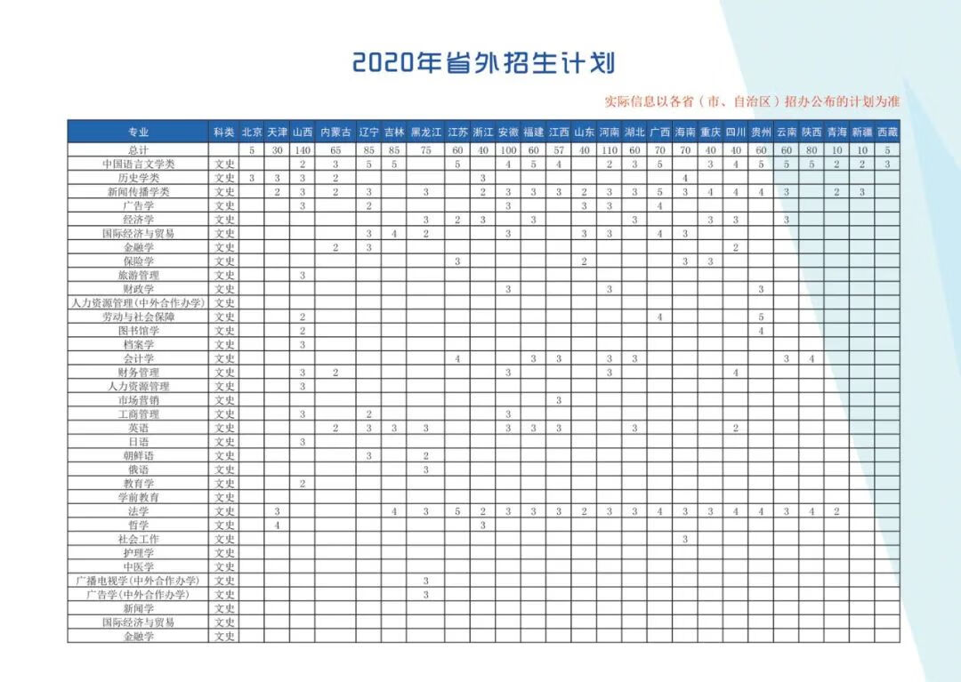 2020河北大学研究生招生简章(河北大学研究生考试科目)