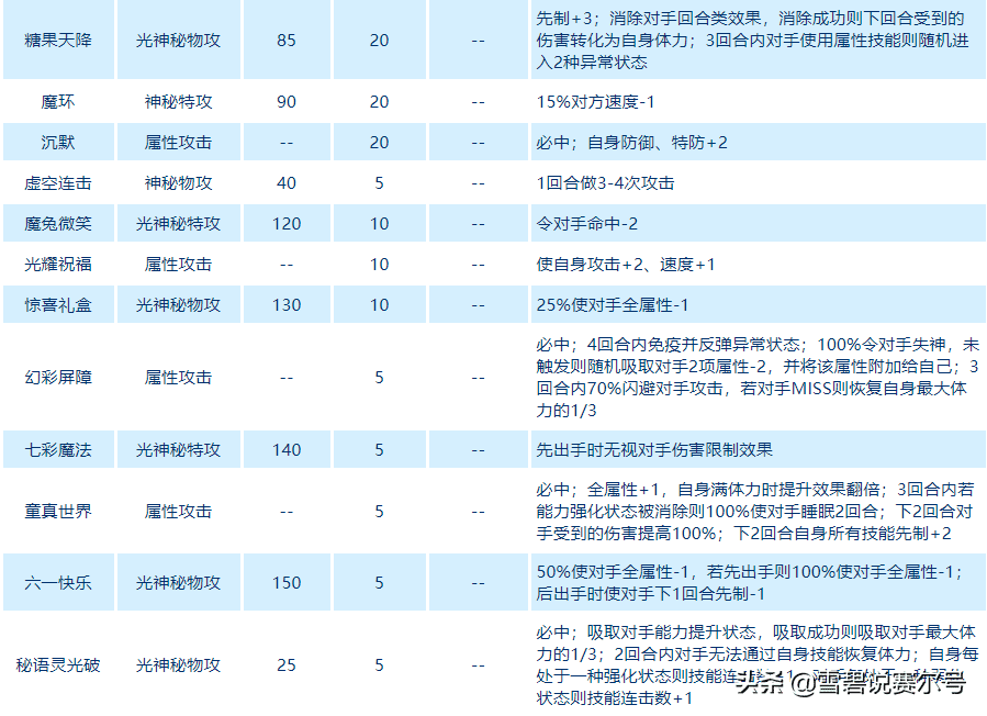 赛尔号冰系精灵有哪些(赛尔号最老的精灵冰系)