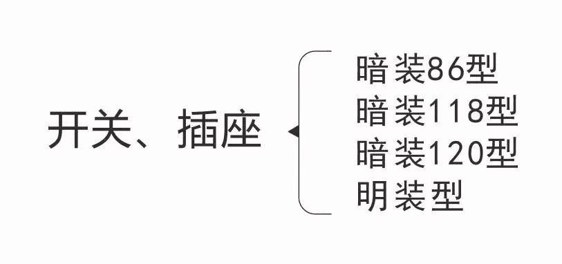 最好的插排是什么(比较好的插排品牌)