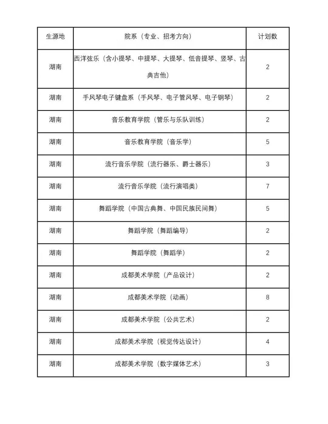 四川音乐大学是几本(四川音乐学院是一本还是二本)