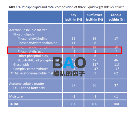 卵磷脂的功效与作用(卵磷脂什么功效和作用)