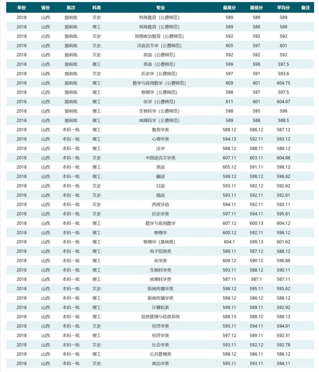 华中师范大学是985还是211学校在哪(华中师范大学排名全国第几)