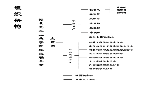 学生会宣传部的主要职责(大学学生会宣传部)