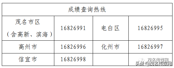 茂名中考成绩今日放榜！（附三种查询方式）