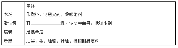 一氧化碳还原氧化铜的现象(一氧化碳高温还原氧化铜)