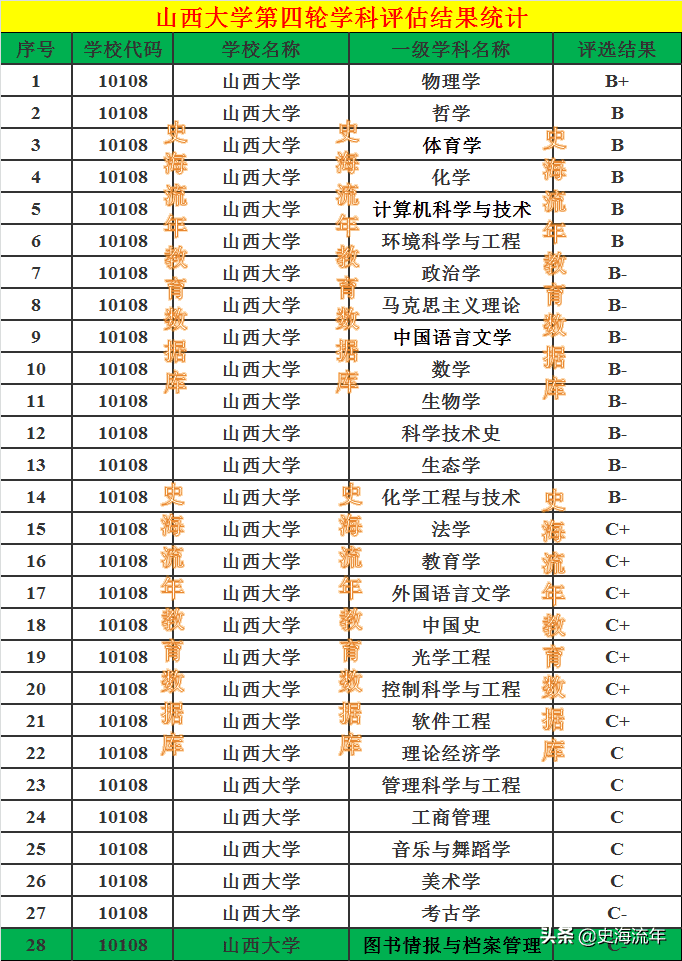 山西大学怎么样好不好(山西大学认可度怎么样)