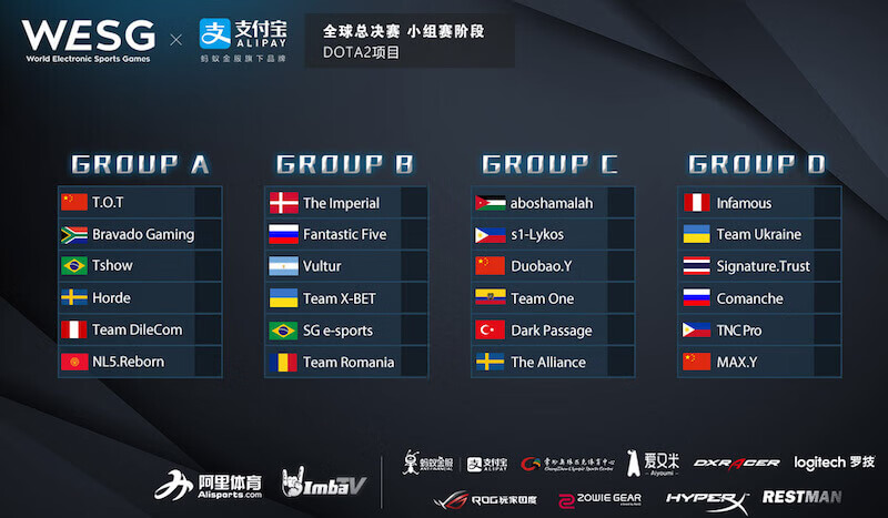 WESG2016全球总决赛小组赛分组公布