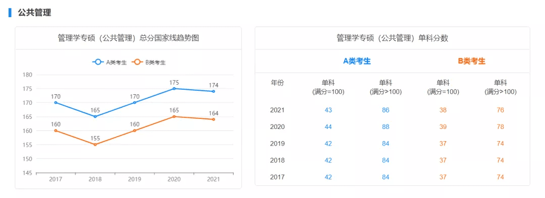 考研初试成绩分数线(历年国家线考研分数线)