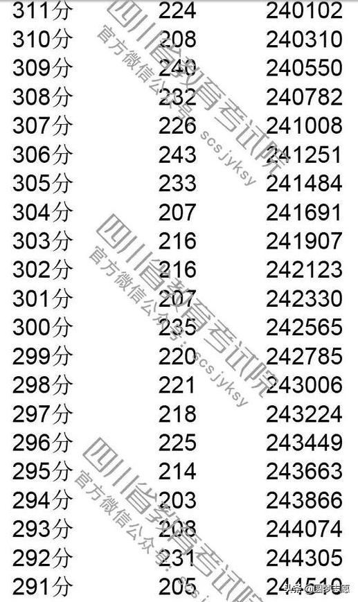 2019年四川高考一分一段(川大高考一分一段)