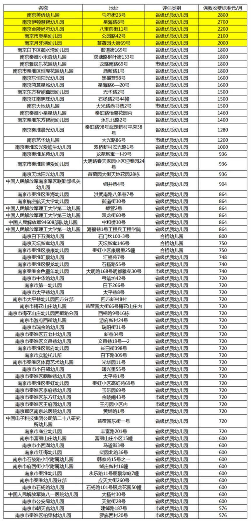 南京六一幼儿园地址(南京六一幼儿园是省一级)