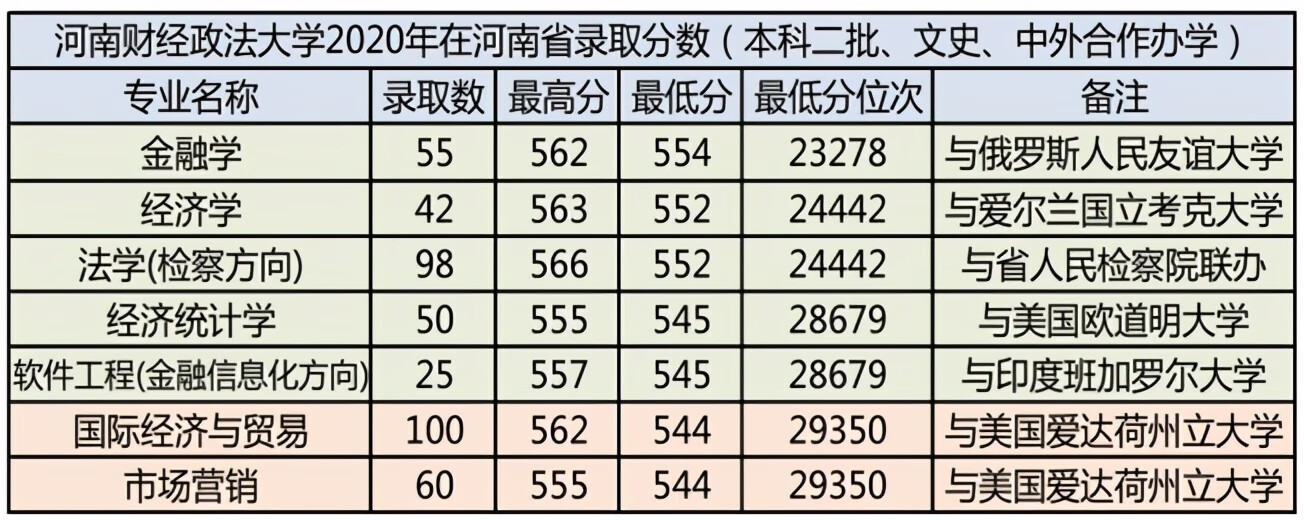 河南财经政法大学绩点查询(河南财经政法大学研究生查询)