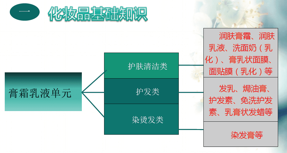 化妆品基本常识(关于化妆品的相关知识)