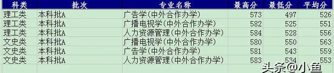 河北大学2020录取分数线367(2020河北省各高校录取分数线)