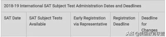 2019年留学考试时间汇总，雅思/托福/SAT/GRE……