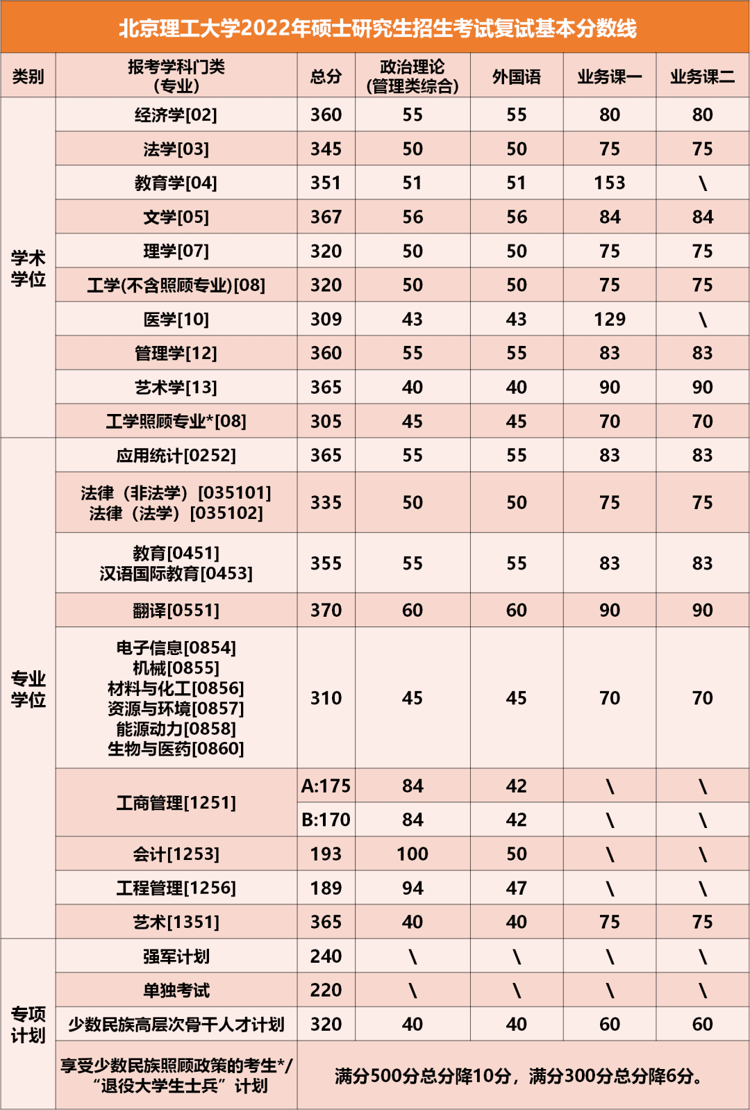 北京理工大学研究生院2022(北京理工大学2022研究生)