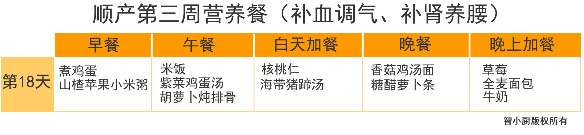 产妇月子食谱大全(产妇第一周月子餐食谱)