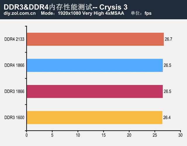 aida32 安卓(aida是什么)