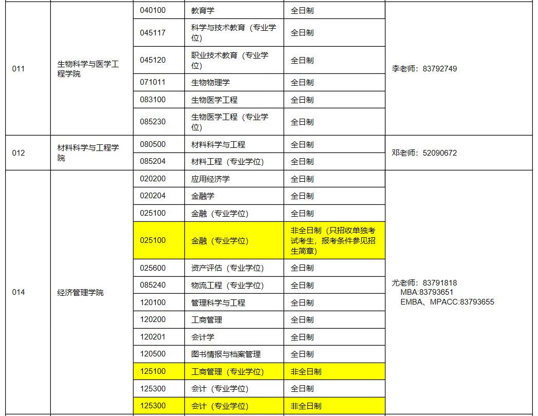 东南大学研究生招生简章(东南大学研究生考试科目)