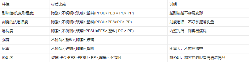 硅胶奶瓶价格多少(几十块的硅胶奶瓶可以买吗)