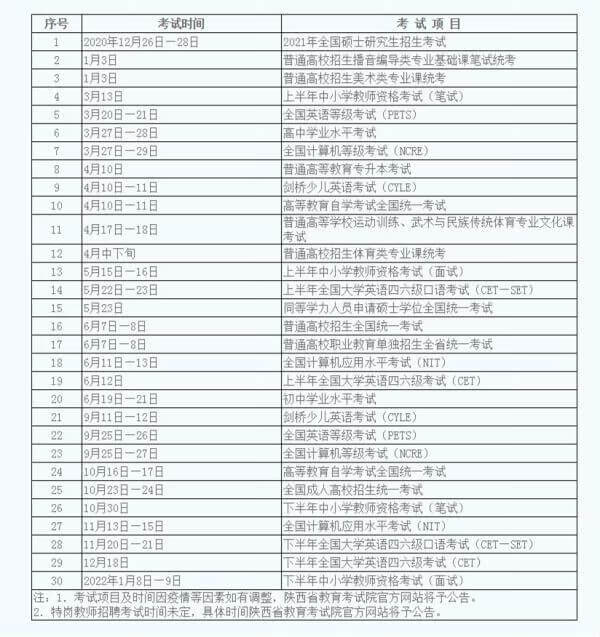 陕西高考时间2021具体时间表(陕西2021高考时间表安排)