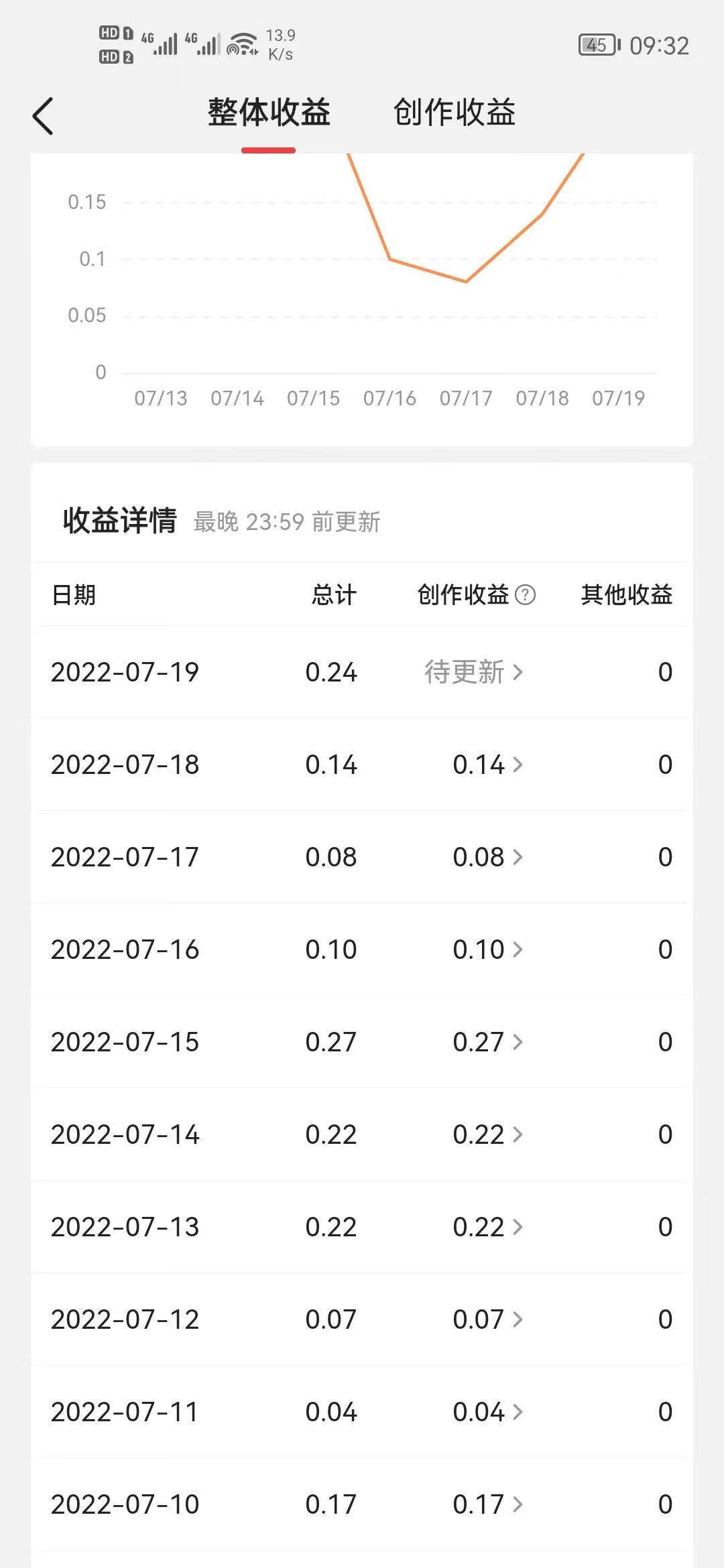 我一定要成功我一定会成功(我一定要成功台湾)