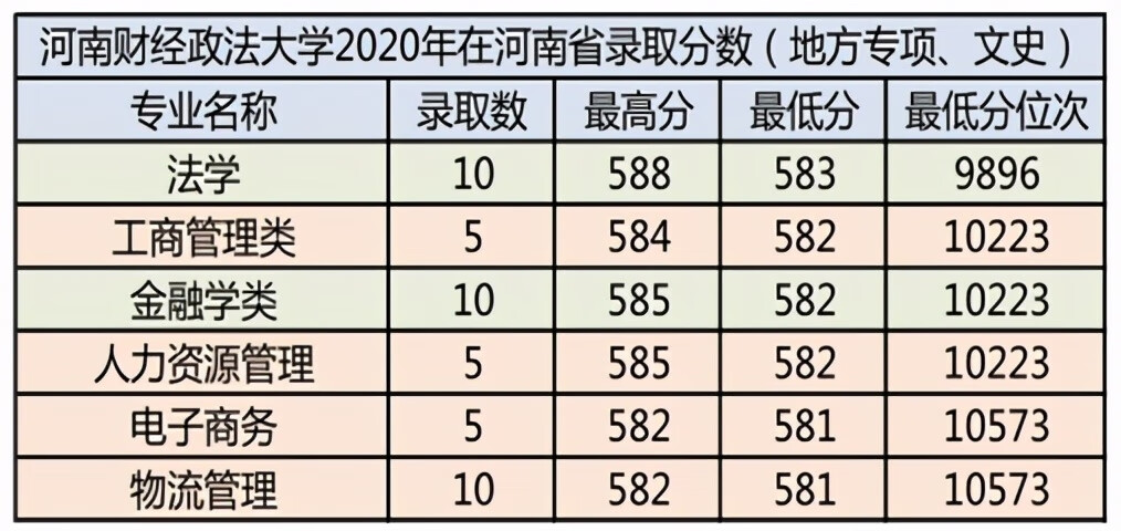 河南财经政法大学绩点查询(河南财经政法大学研究生查询)