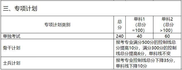 湖南大学/中南大学/湖南师范大学，近3年考研复试分数线汇总