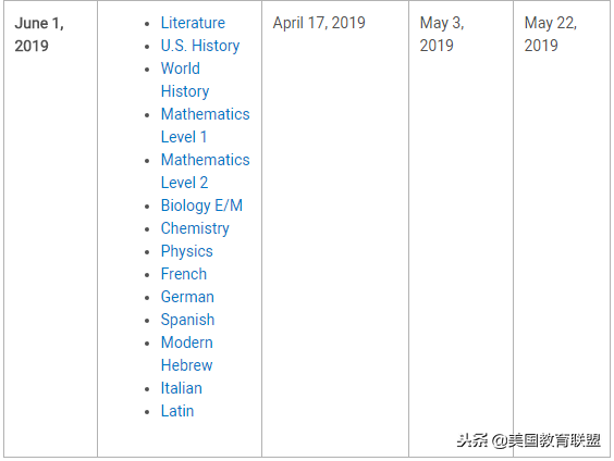 2019年留学考试时间汇总，雅思/托福/SAT/GRE……