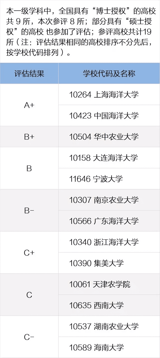 全国高校专业排名查询(全国各所大学专业排名)