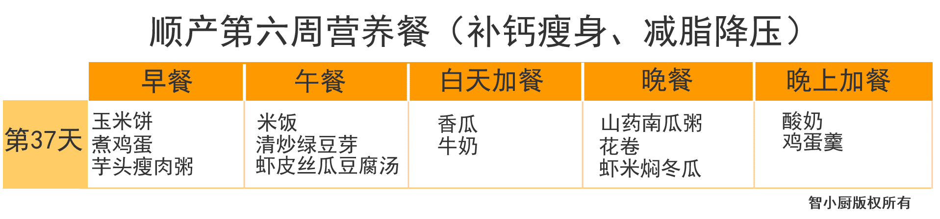 产妇月子食谱大全(产妇第一周月子餐食谱)