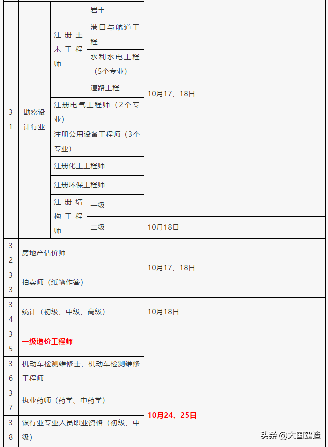 2020年度一建、造价、监理、勘察设计等职业资格考试时间定了！