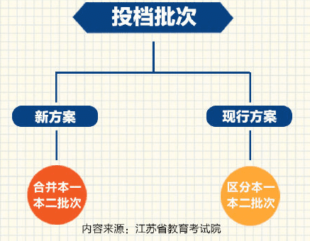 2021江苏高考总分怎么算(2021江苏高考最高分分)