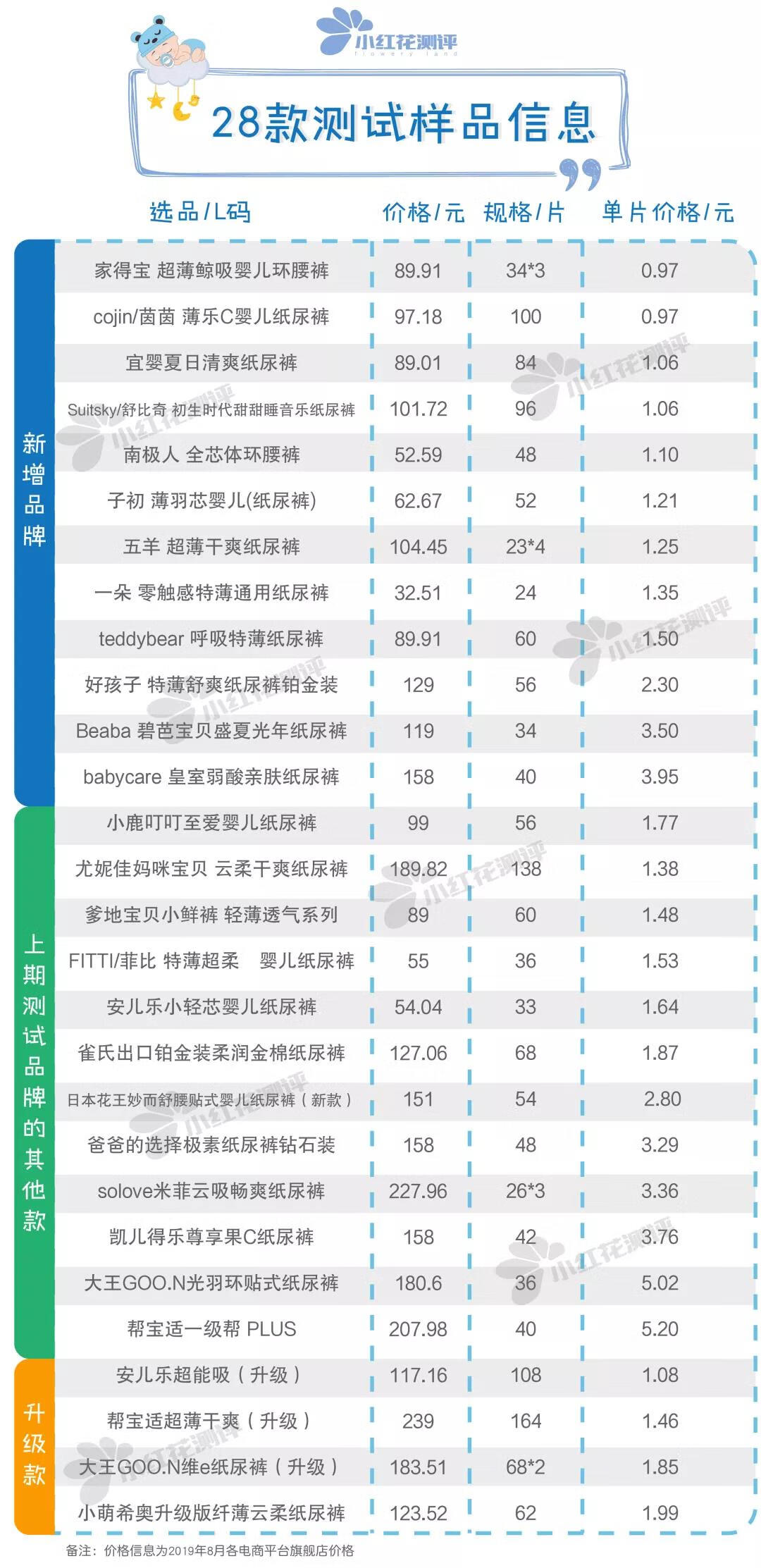 雀氏纸尿裤是什么梗(雀氏纸尿裤怎么样)