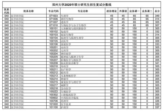 郑大考研论坛网(郑州大学考研论坛贴吧)