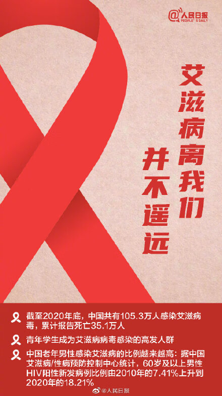 艾滋病(别人手上有小伤口找我签字艾滋)