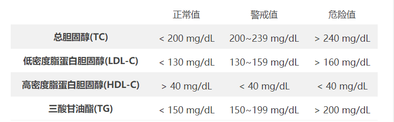 血脂高的原因是什么引起的(血脂高什么原因造成的)