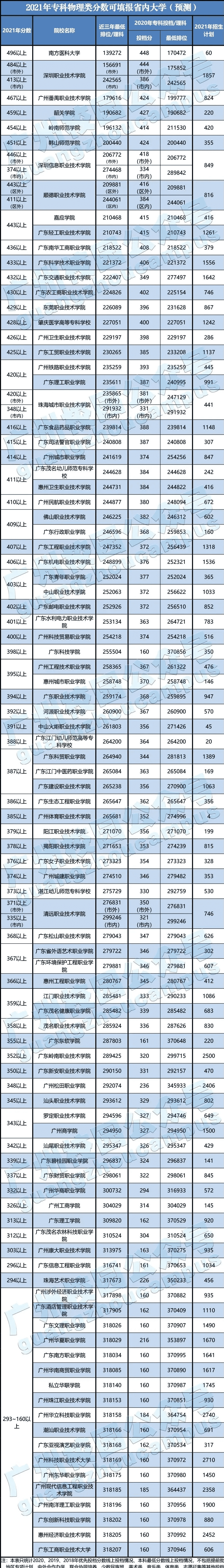 广东一本大学一览表2021(全国一本大学一览表及分数)